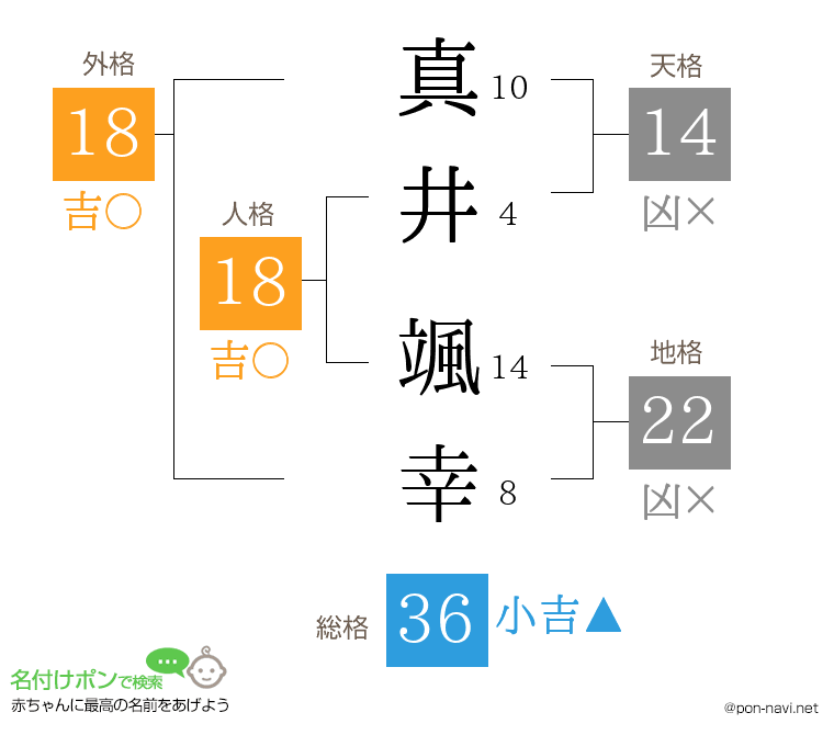 真井 颯幸さんの姓名判断結果