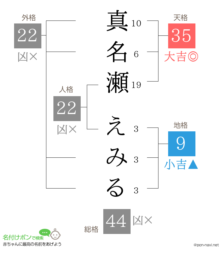 真名瀬 えみるさんの姓名判断結果