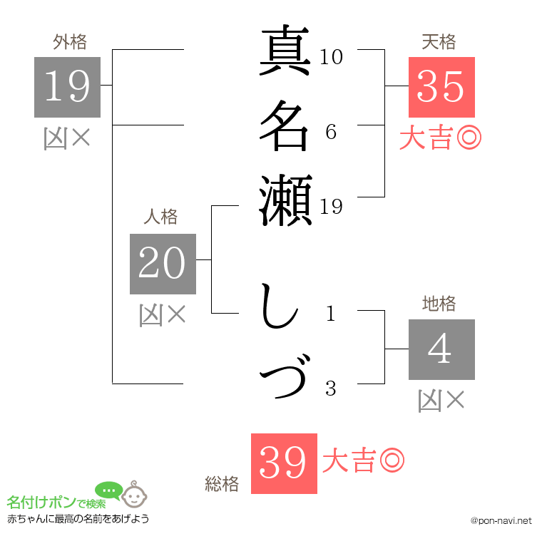 真名瀬 しづさんの姓名判断結果