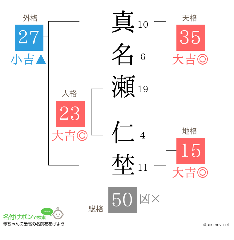 真名瀬 仁埜さんの姓名判断結果