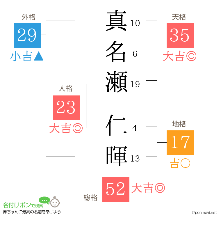 真名瀬 仁暉さんの姓名判断結果