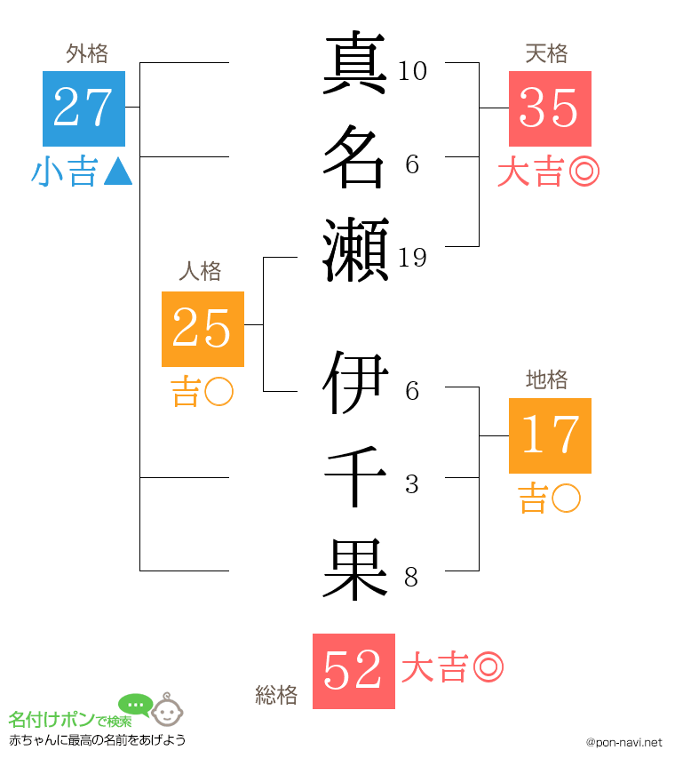 真名瀬 伊千果さんの姓名判断結果