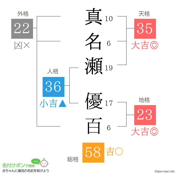 真名瀬 優百さんの姓名判断結果