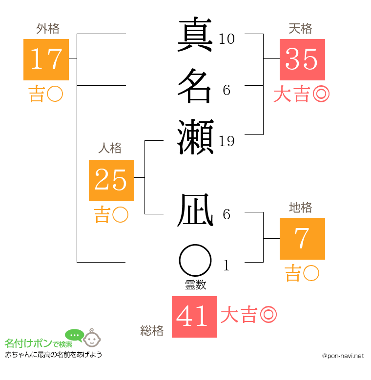 真名瀬 凪さんの姓名判断結果