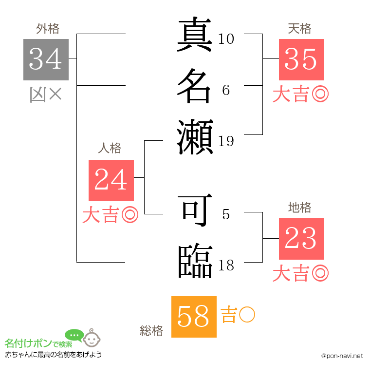 真名瀬 可臨さんの姓名判断結果