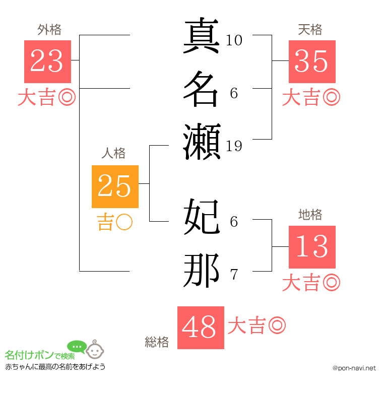 真名瀬 妃那さんの姓名判断結果