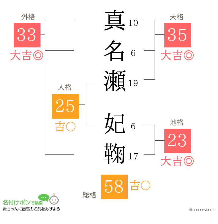 真名瀬 妃鞠さんの姓名判断結果