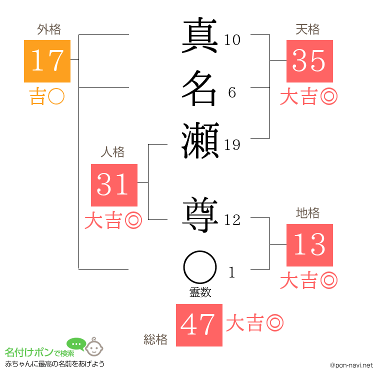 真名瀬 尊さんの姓名判断結果