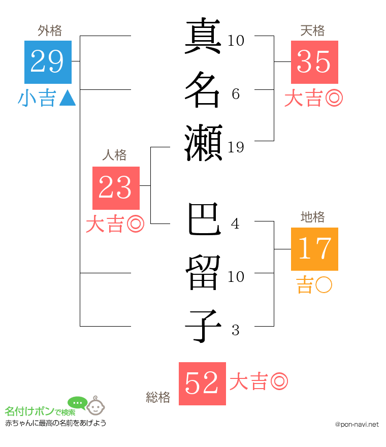 真名瀬 巴留子さんの姓名判断結果