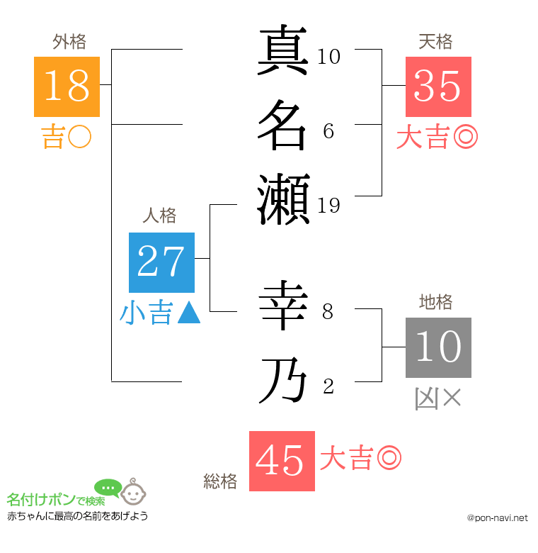 真名瀬 幸乃さんの姓名判断結果