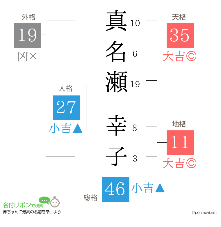 真名瀬 幸子さんの姓名判断結果