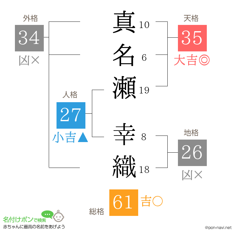真名瀬 幸織さんの姓名判断結果