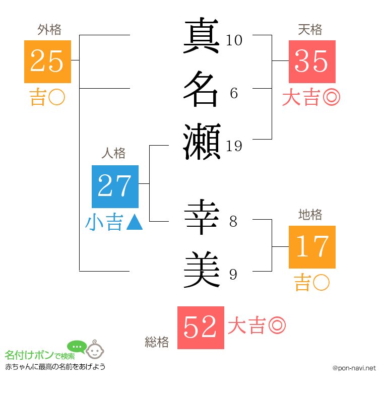 真名瀬 幸美さんの姓名判断結果