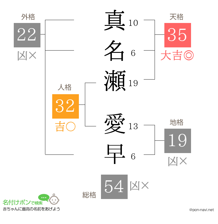 真名瀬 愛早さんの姓名判断結果