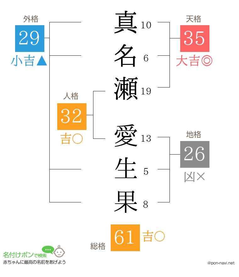 真名瀬 愛生果さんの姓名判断結果