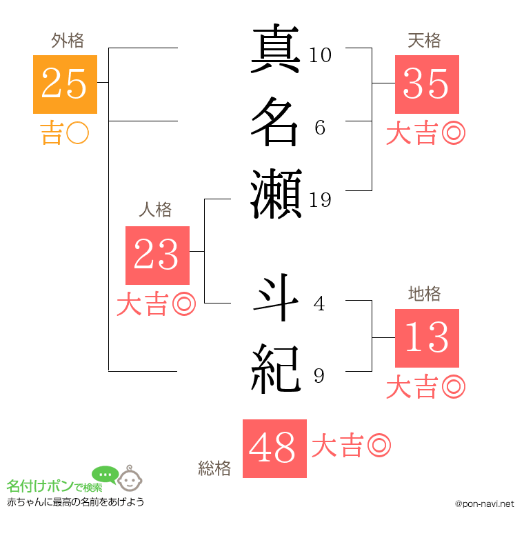 真名瀬 斗紀さんの姓名判断結果