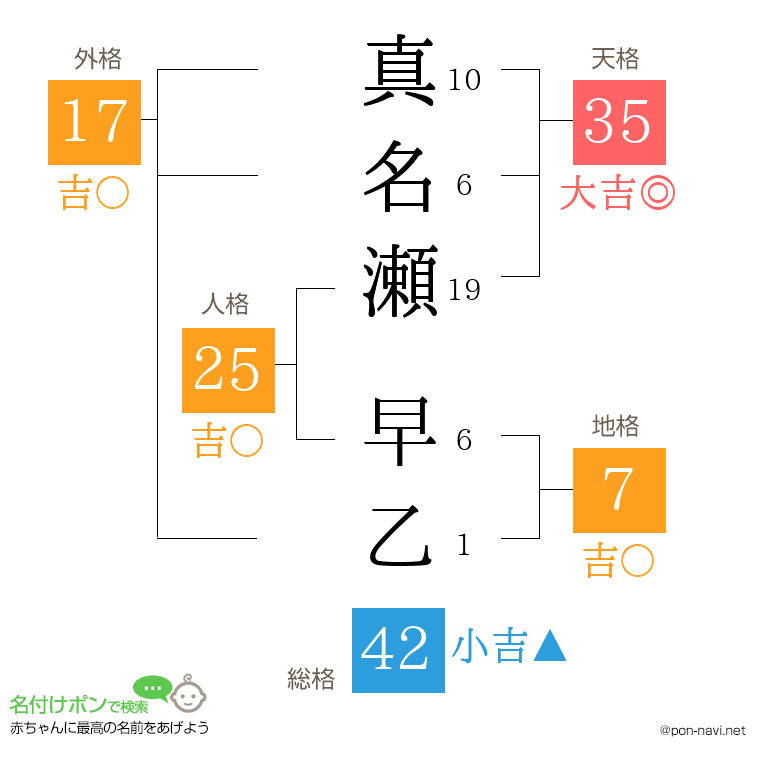 真名瀬 早乙さんの姓名判断結果
