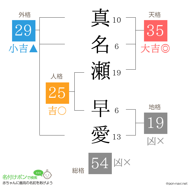 真名瀬 早愛さんの姓名判断結果
