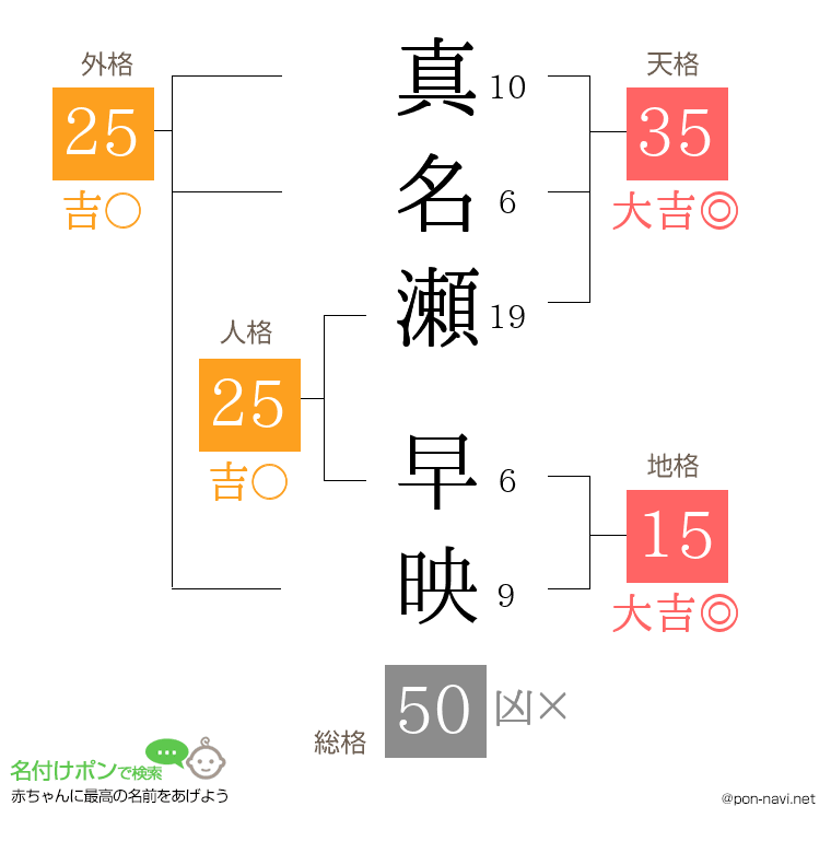 真名瀬 早映さんの姓名判断結果