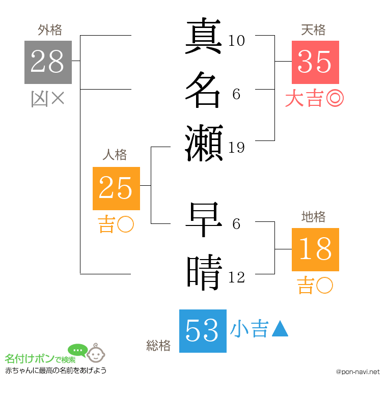 真名瀬 早晴さんの姓名判断結果