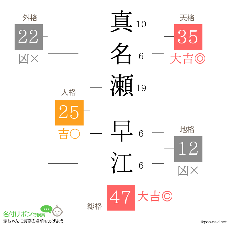 真名瀬 早江さんの姓名判断結果