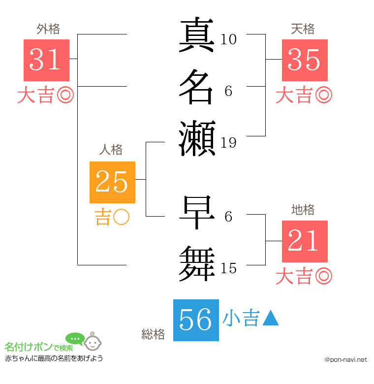 真名瀬 早舞さんの姓名判断結果
