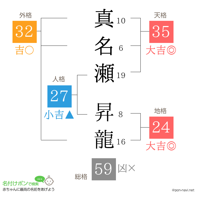 真名瀬 昇龍さんの姓名判断結果
