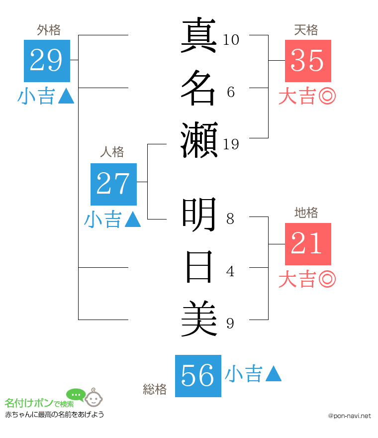 真名瀬 明日美さんの姓名判断結果