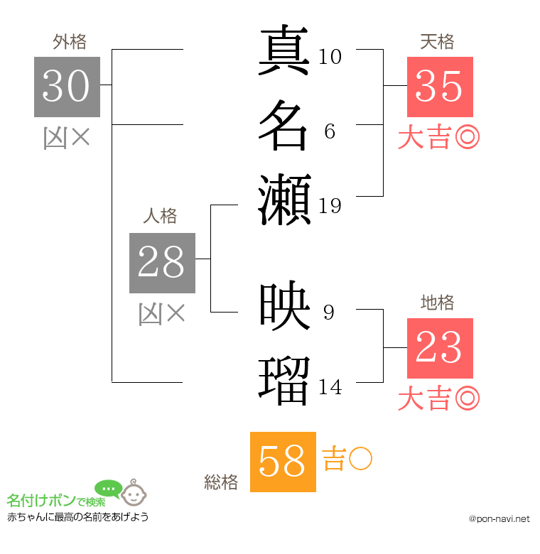 真名瀬 映瑠さんの姓名判断結果