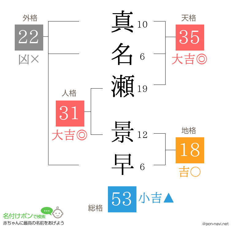 真名瀬 景早さんの姓名判断結果