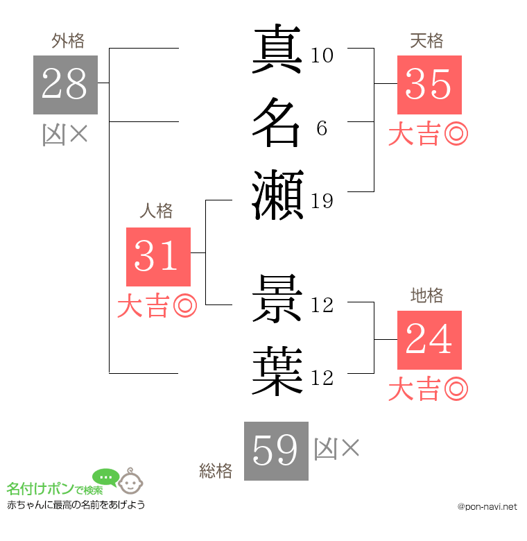 真名瀬 景葉さんの姓名判断結果