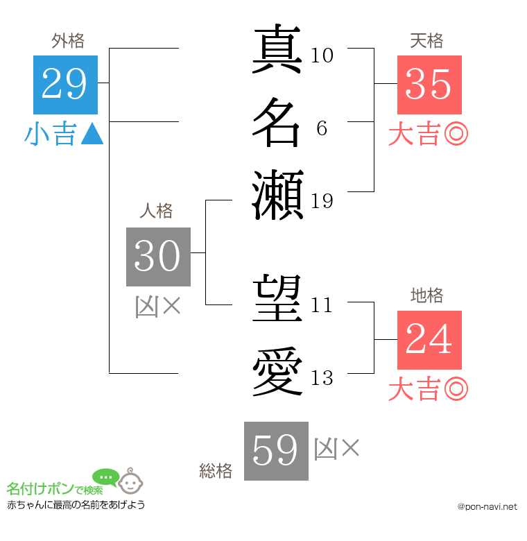 真名瀬 望愛さんの姓名判断結果