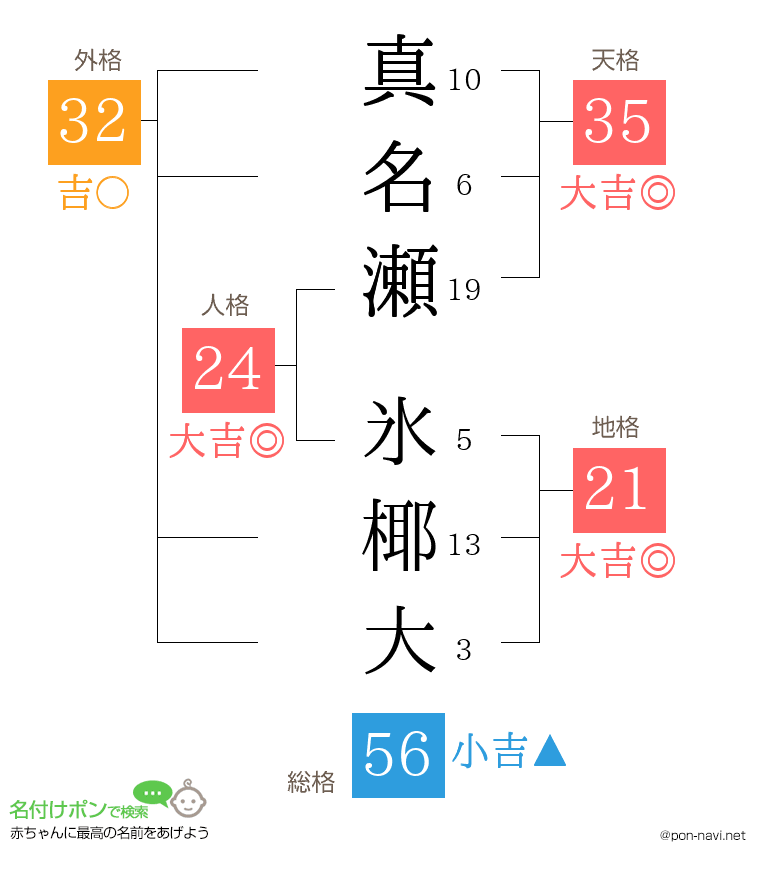 真名瀬 氷椰大さんの姓名判断結果