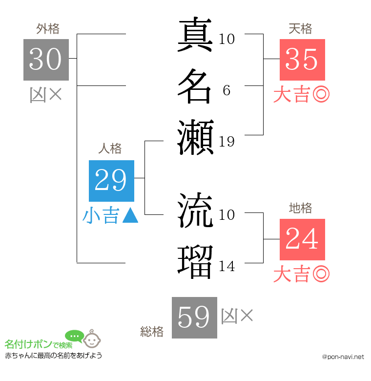 真名瀬 流瑠さんの姓名判断結果