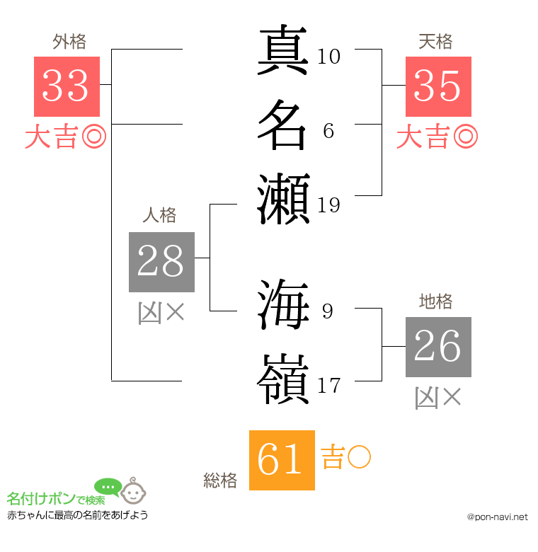 真名瀬 海嶺さんの姓名判断結果