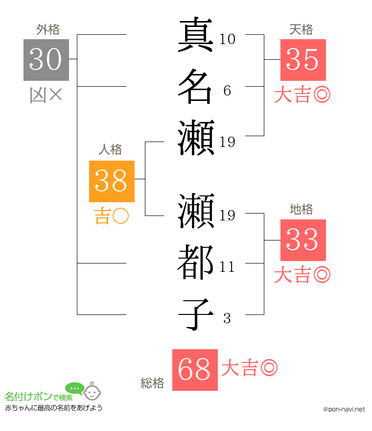 真名瀬 瀬都子さんの姓名判断結果