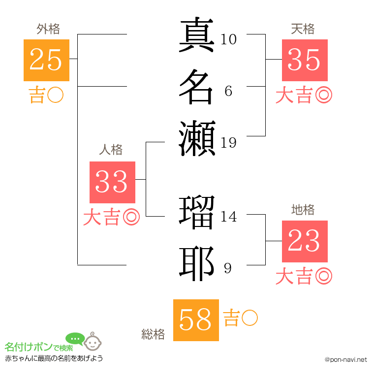 真名瀬 瑠耶さんの姓名判断結果