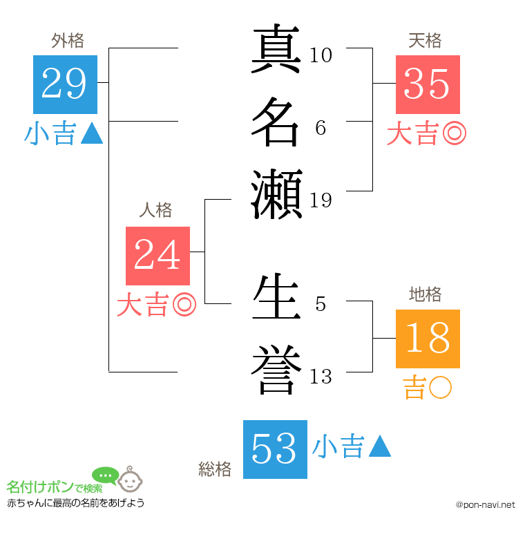 真名瀬 生誉さんの姓名判断結果