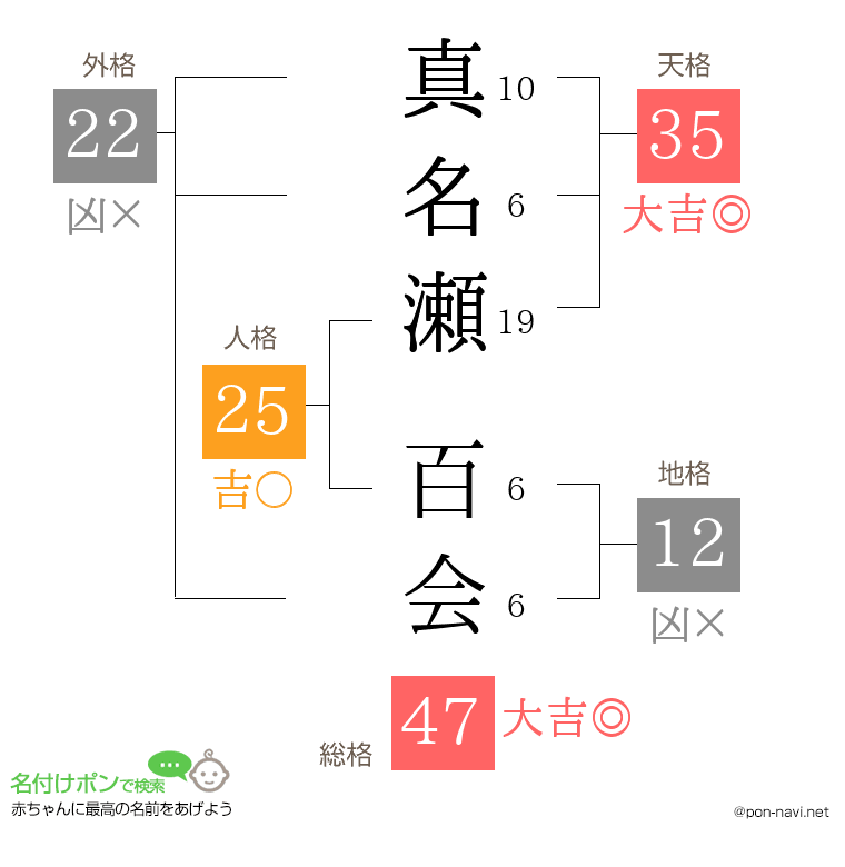 真名瀬 百会さんの姓名判断結果