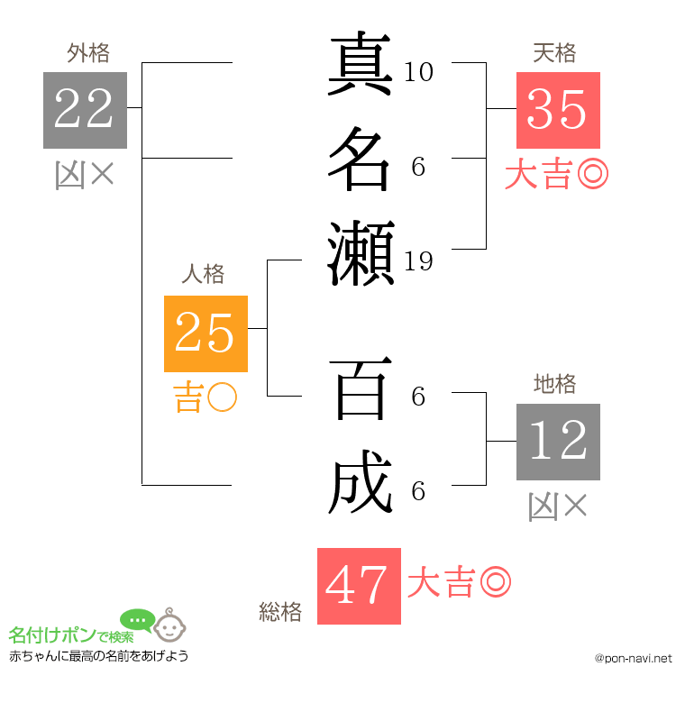 真名瀬 百成さんの姓名判断結果