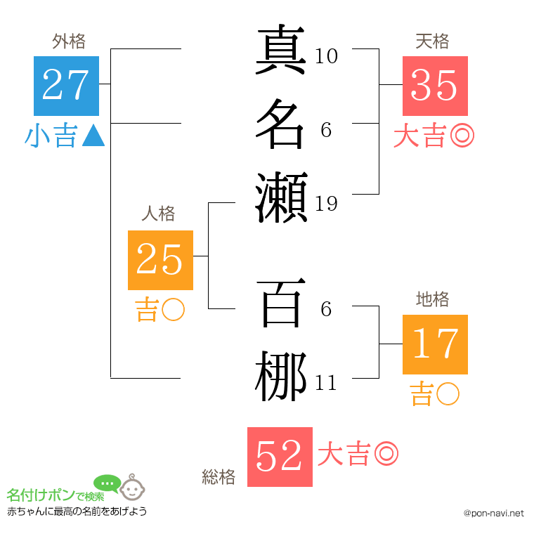 真名瀬 百梛さんの姓名判断結果