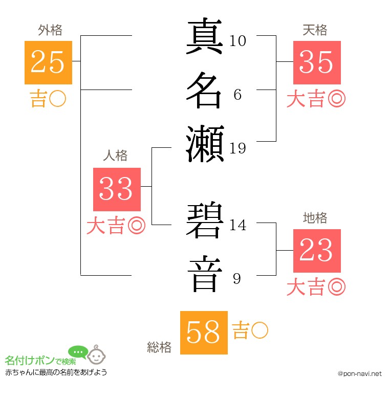 真名瀬 碧音さんの姓名判断結果