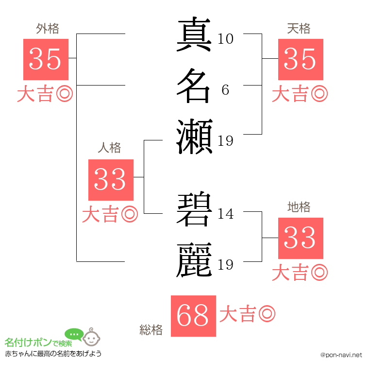真名瀬 碧麗さんの姓名判断結果