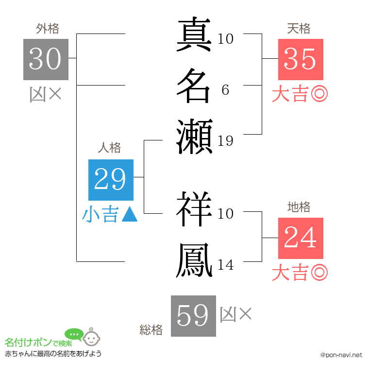 真名瀬 祥鳳さんの姓名判断結果