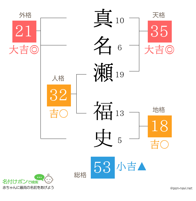 真名瀬 福史さんの姓名判断結果