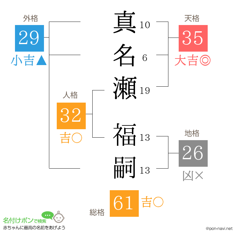 真名瀬 福嗣さんの姓名判断結果