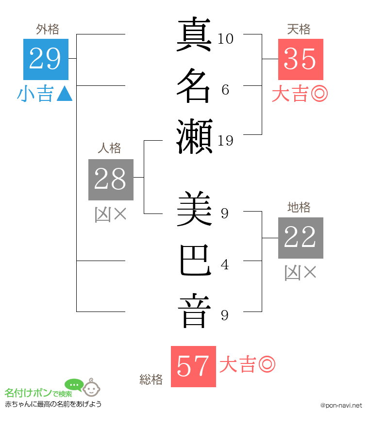 真名瀬 美巴音さんの姓名判断結果