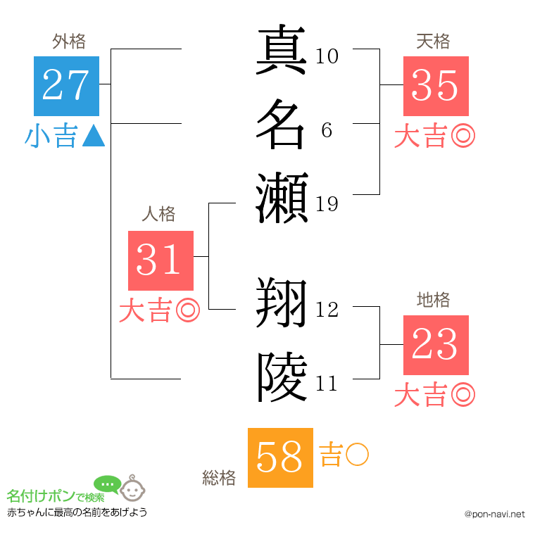 真名瀬 翔陵さんの姓名判断結果