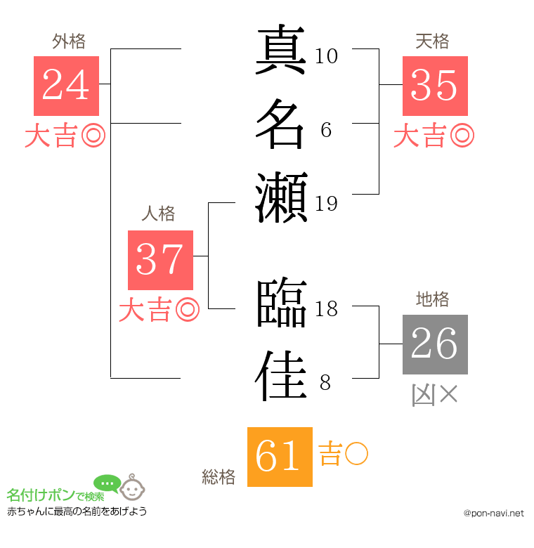 真名瀬 臨佳さんの姓名判断結果