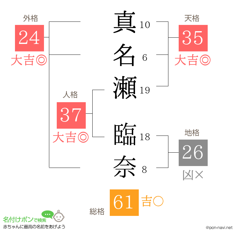 真名瀬 臨奈さんの姓名判断結果